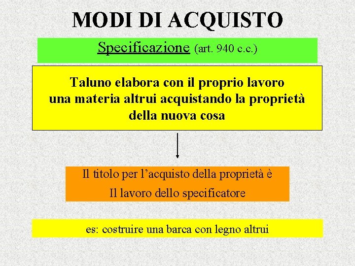 MODI DI ACQUISTO Specificazione (art. 940 c. c. ) Taluno elabora con il proprio