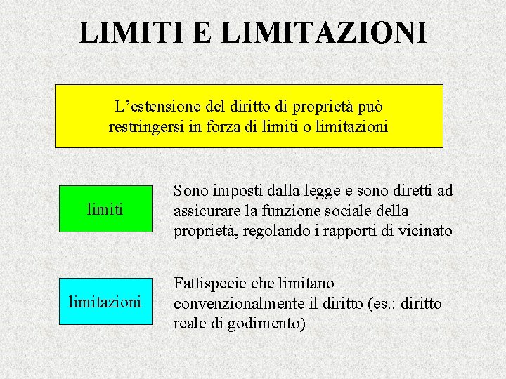 LIMITI E LIMITAZIONI L’estensione del diritto di proprietà può restringersi in forza di limiti