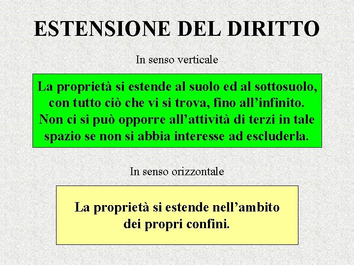 ESTENSIONE DEL DIRITTO In senso verticale La proprietà si estende al suolo ed al