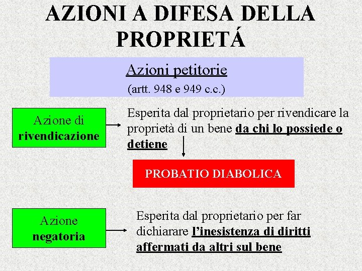 AZIONI A DIFESA DELLA PROPRIETÁ Azioni petitorie (artt. 948 e 949 c. c. )