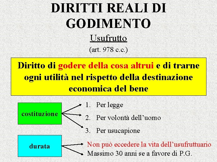 DIRITTI REALI DI GODIMENTO Usufrutto (art. 978 c. c. ) Diritto di godere della