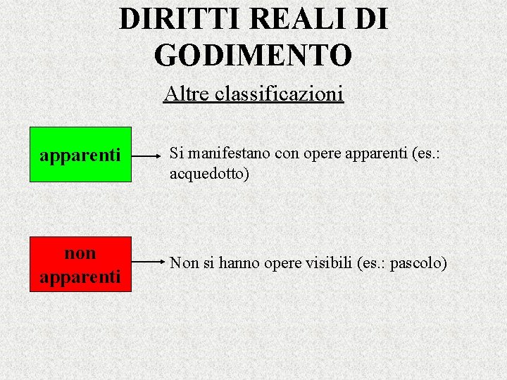 DIRITTI REALI DI GODIMENTO Altre classificazioni apparenti Si manifestano con opere apparenti (es. :