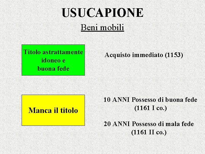 USUCAPIONE Beni mobili Titolo astrattamente idoneo e buona fede Manca il titolo Acquisto immediato