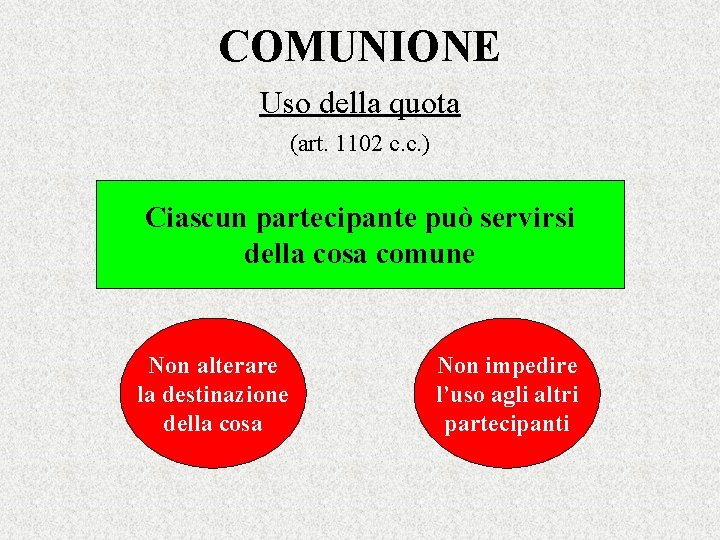 COMUNIONE Uso della quota (art. 1102 c. c. ) Ciascun partecipante può servirsi della