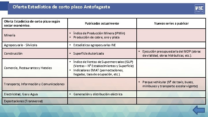 Oferta Estadística de corto plazo Antofagasta Oferta Estadística de corto plazo según sector económico.