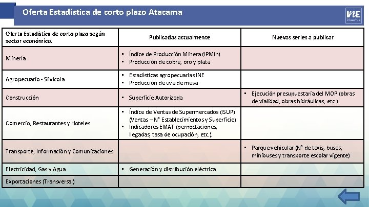 Oferta Estadística de corto plazo Atacama Oferta Estadística de corto plazo según sector económico.