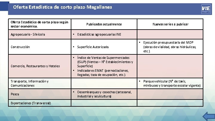 Oferta Estadística de corto plazo Magallanes Oferta Estadística de corto plazo según sector económico.
