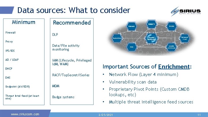 Data sources: What to consider Minimum Firewall Recommended DLP Proxy IPS/IDS AD / LDAP