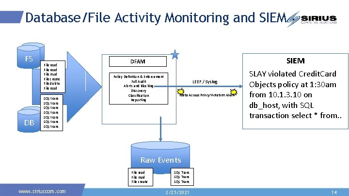 Database/File Activity Monitoring and SIEM FSFS DB DB File read File mod File create