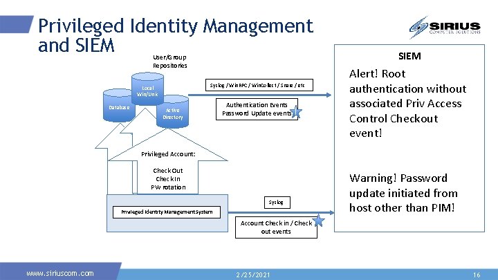 Privileged Identity Management and SIEM User/Group Repositories Syslog / Win. RPC / Win. Collect