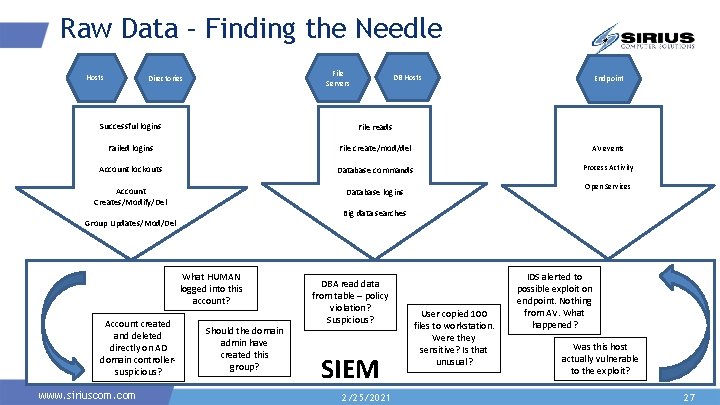 Raw Data – Finding the Needle Hosts File Servers Directories DB Hosts Endpoint Successful