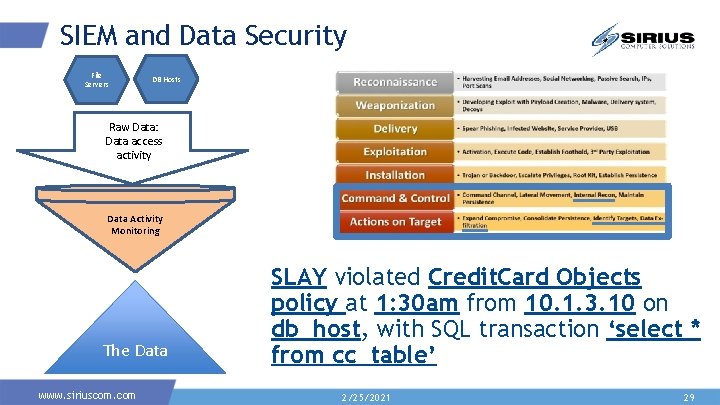 SIEM and Data Security File Servers DB Hosts Raw Data: Data access activity Data