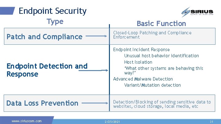 Endpoint Security Type Patch and Compliance Endpoint Detection and Response Data Loss Prevention www.