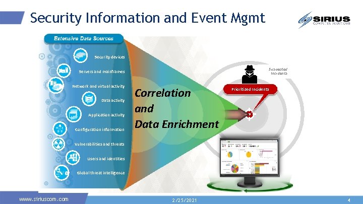 Security Information and Event Mgmt Security devices Suspected Incidents Servers and mainframes Network and