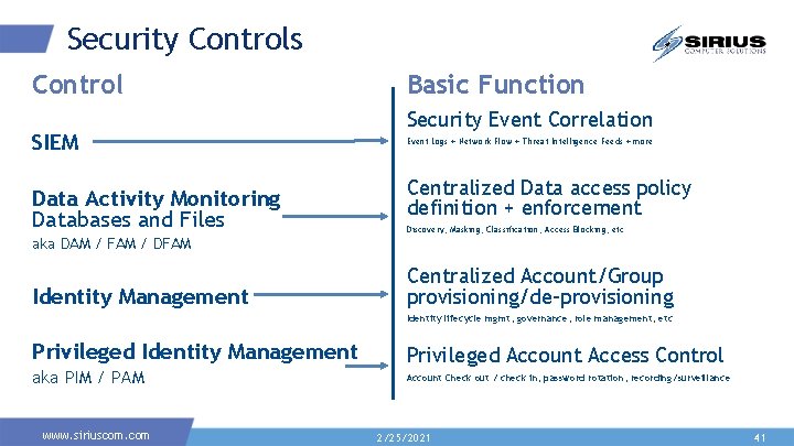 Security Controls Control SIEM Data Activity Monitoring Databases and Files Basic Function Security Event