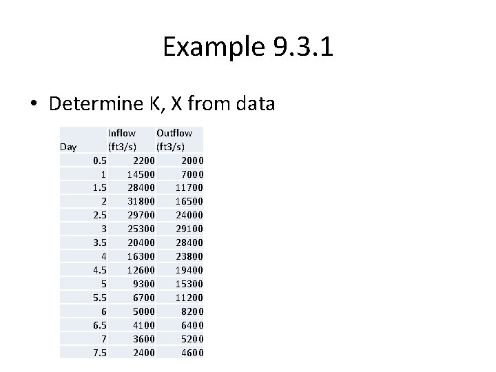 Example 9. 3. 1 • Determine K, X from data Day Inflow Outflow (ft