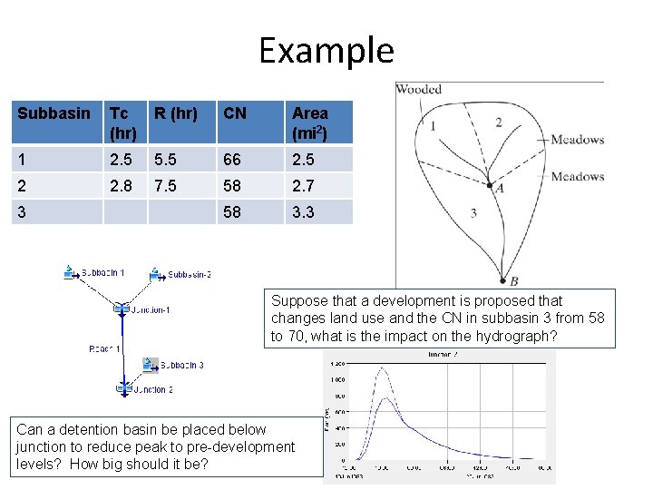 Example Subbasin Tc (hr) R (hr) CN Area (mi 2) 1 2. 5 5.