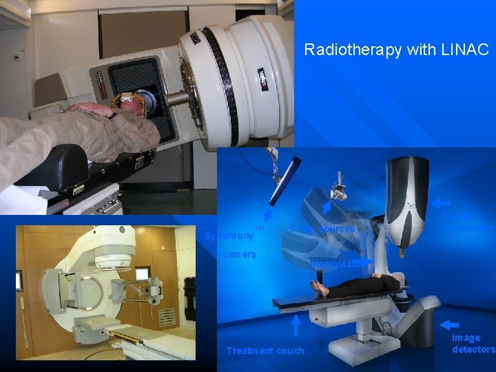  Radiotherapy with LINAC Synchrony ™ X-ray sources camera Treatment couch Linear accelerator Manipulator