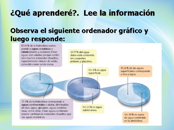 ¿Qué aprenderé? . Lee la información Observa el siguiente ordenador gráfico y luego responde: