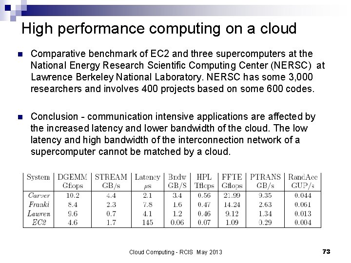High performance computing on a cloud n Comparative benchmark of EC 2 and three