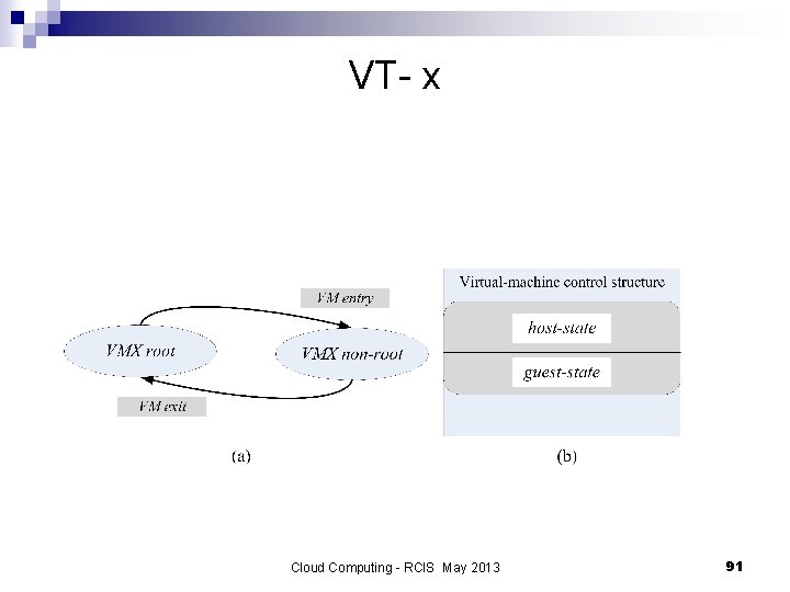 VT- x Cloud Computing - RCIS May 2013 91 