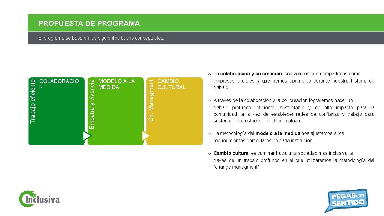 PROPUESTA DE PROGRAMA N MODELO A LA MEDIDA Ch. Managment COLABORACIÓ Empatía y vivencia