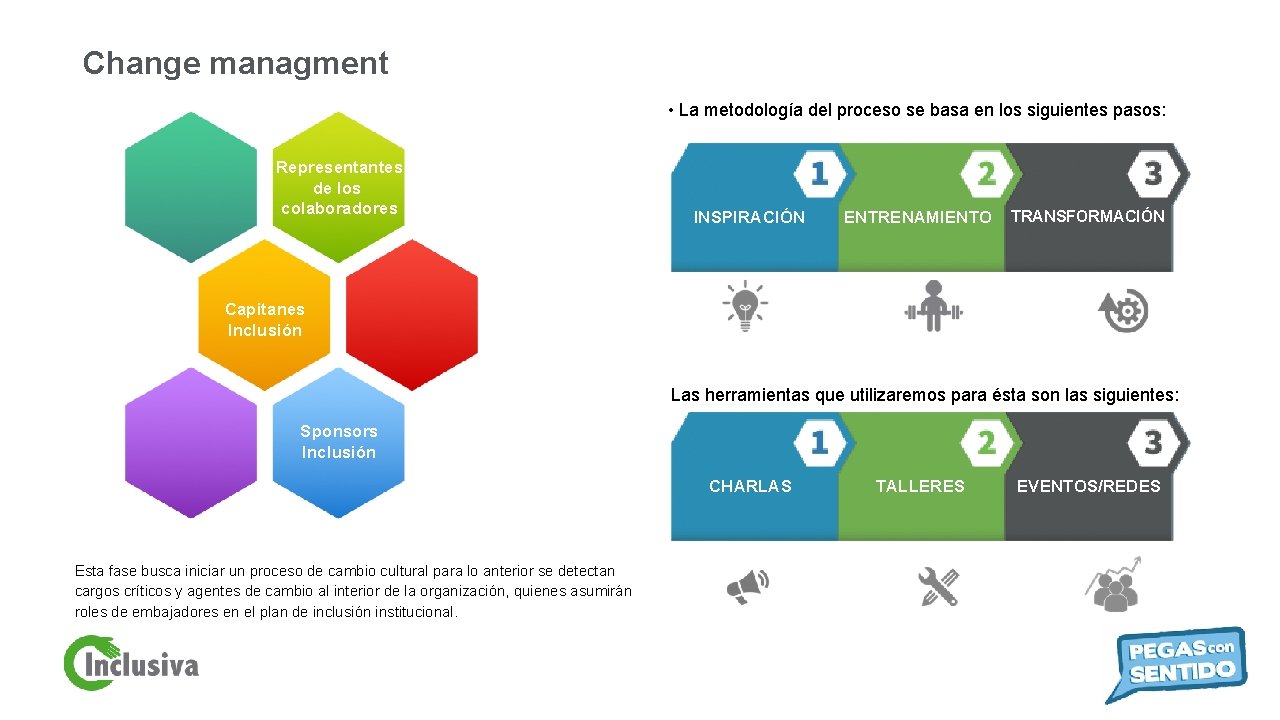 Change managment • La metodología del proceso se basa en los siguientes pasos: Representantes