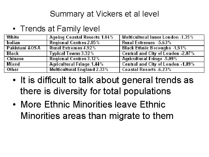 Summary at Vickers et al level • Trends at Family level • It is