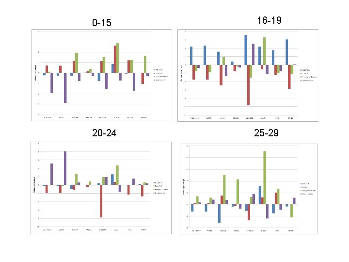 0 -15 16 -19 20 -24 25 -29 