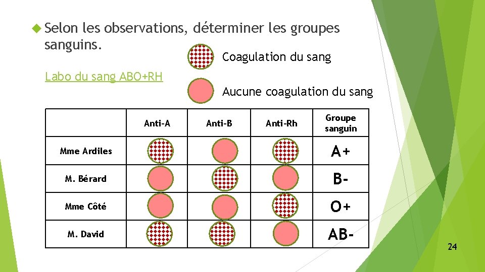  Selon les observations, déterminer les groupes sanguins. Coagulation du sang Labo du sang