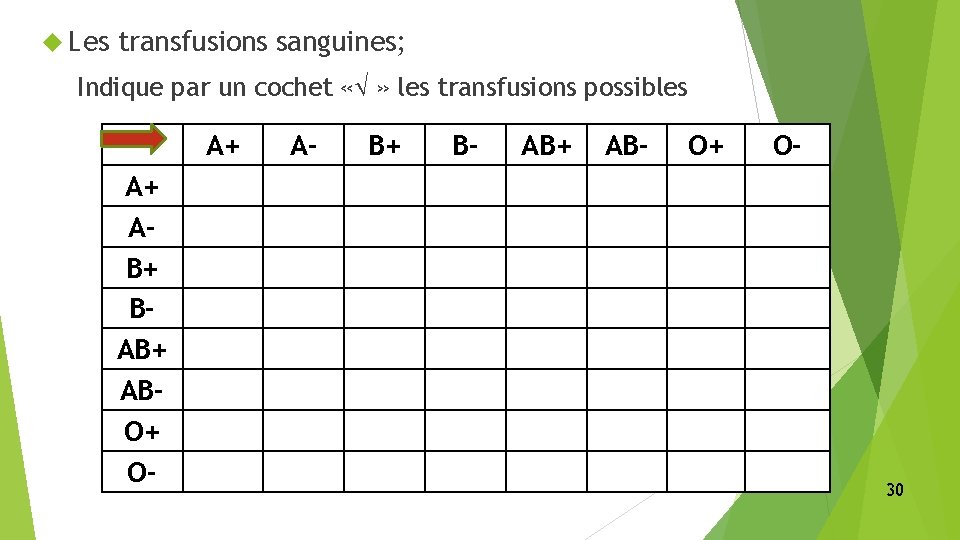  Les transfusions sanguines; Indique par un cochet « » les transfusions possibles A+