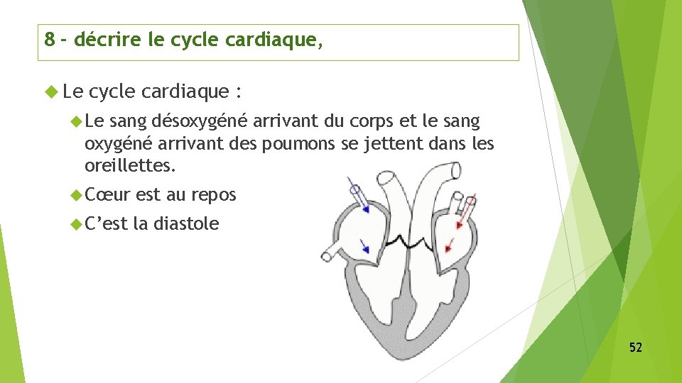 8 - décrire le cycle cardiaque, Le cycle cardiaque : Le sang désoxygéné arrivant