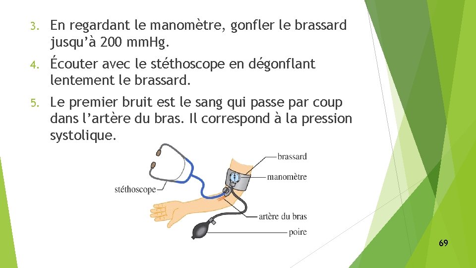 3. En regardant le manomètre, gonfler le brassard jusqu’à 200 mm. Hg. 4. Écouter