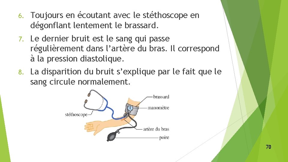 6. Toujours en écoutant avec le stéthoscope en dégonflant lentement le brassard. 7. Le