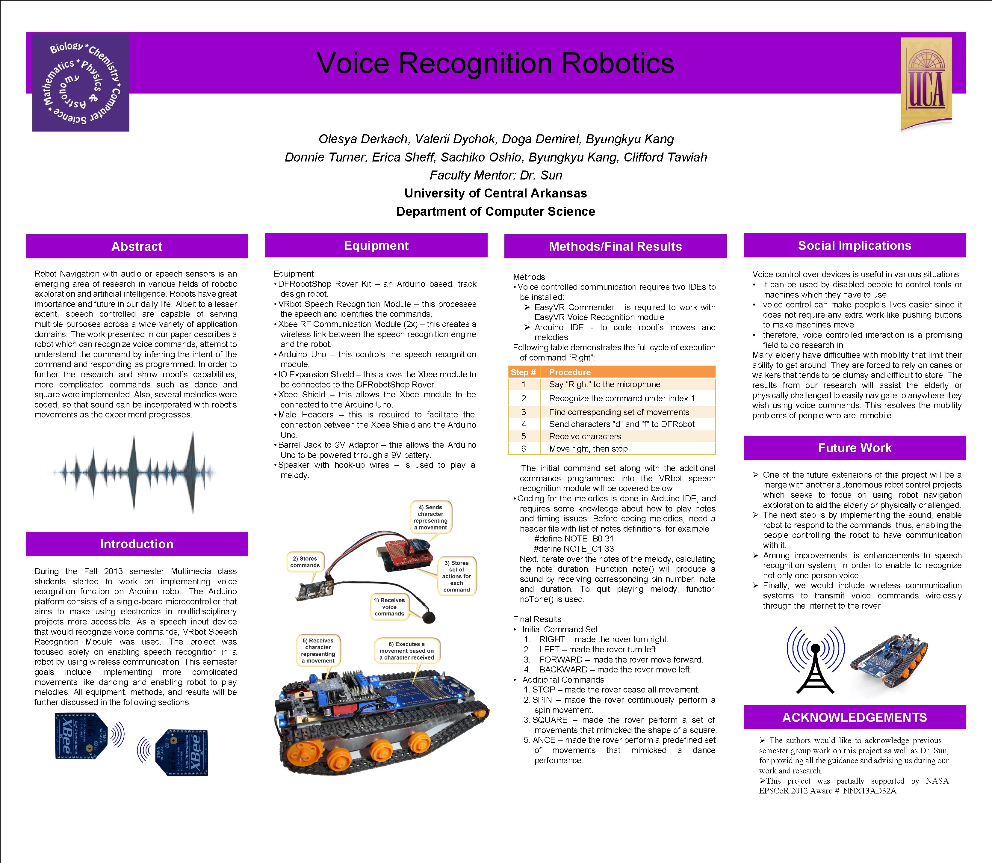 Voice Recognition Robotics Olesya Derkach, Valerii Dychok, Doga Demirel, Byungkyu Kang Donnie Turner, Erica