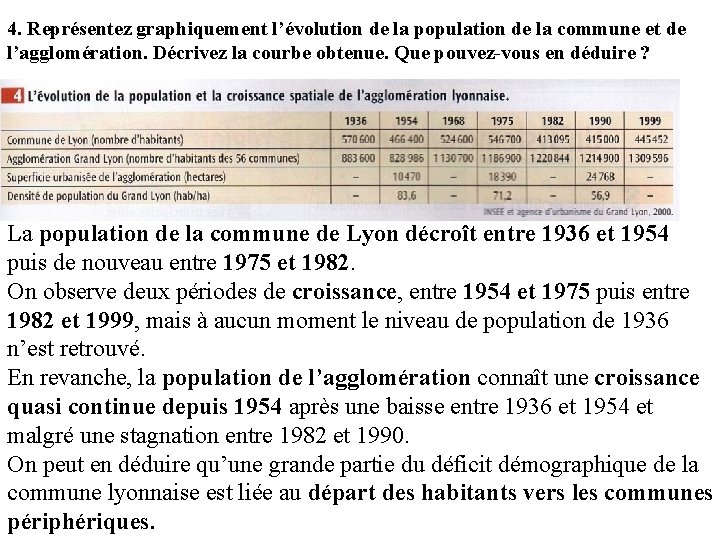 4. Représentez graphiquement l’évolution de la population de la commune et de l’agglomération. Décrivez 4. Représentez graphiquement l’évolution de la population de la commune et de l’agglomération. Décrivez