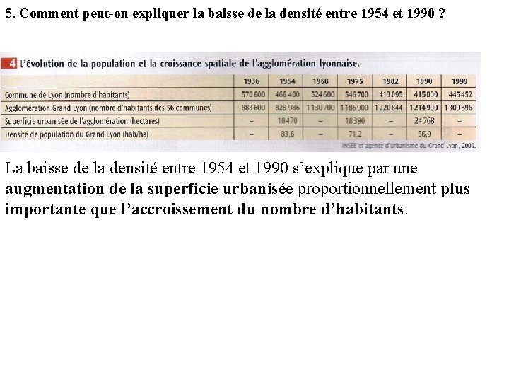 5. Comment peut-on expliquer la baisse de la densité entre 1954 et 1990 ? 5. Comment peut-on expliquer la baisse de la densité entre 1954 et 1990 ?