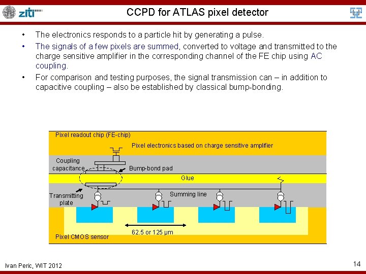 CCPD for ATLAS pixel detector • • • The electronics responds to a particle