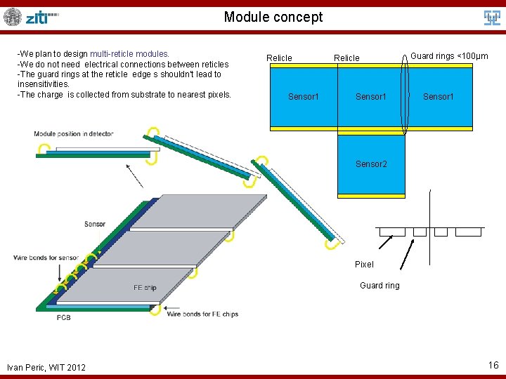 Module concept -We plan to design multi-reticle modules. -We do not need electrical connections