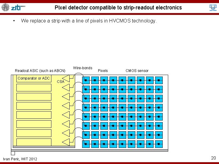 Pixel detector compatible to strip-readout electronics • We replace a strip with a line