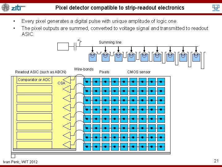 Pixel detector compatible to strip-readout electronics • • Every pixel generates a digital pulse