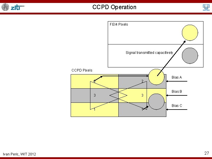 CCPD Operation FEI 4 Pixels Signal transmitted capacitively CCPD Pixels 2 3 1 Ivan