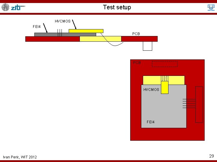 Test setup HVCMOS FEI 4 PCB HVCMOS FEI 4 Ivan Peric, WIT 2012 29