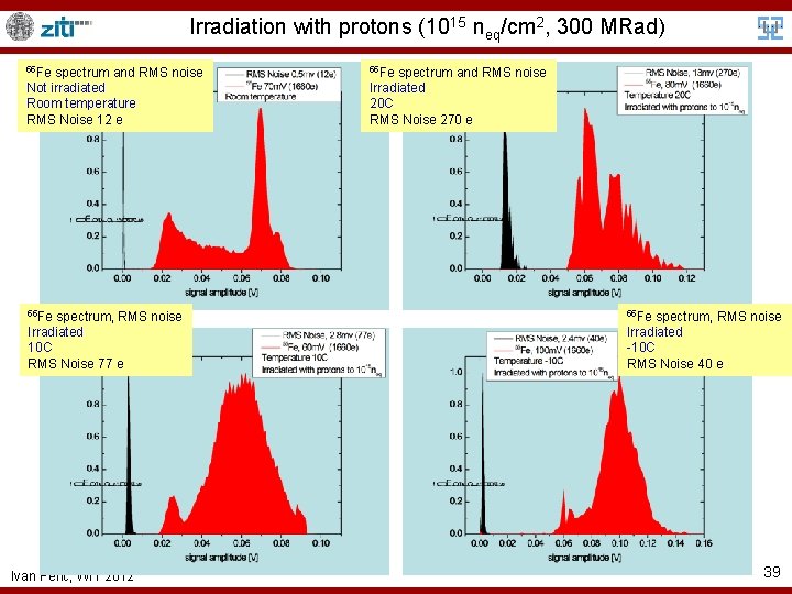 Irradiation with protons (1015 neq/cm 2, 300 MRad) 55 Fe spectrum and RMS noise