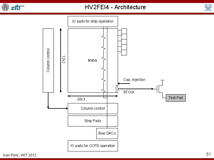 HV 2 FEI 4 - Architecture 12 x 2 Column control IO pads for