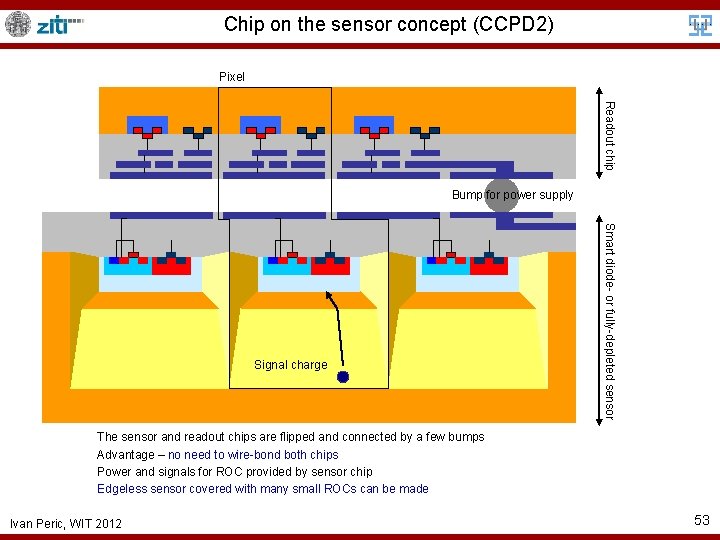 Chip on the sensor concept (CCPD 2) Pixel Readout chip Bump for power supply