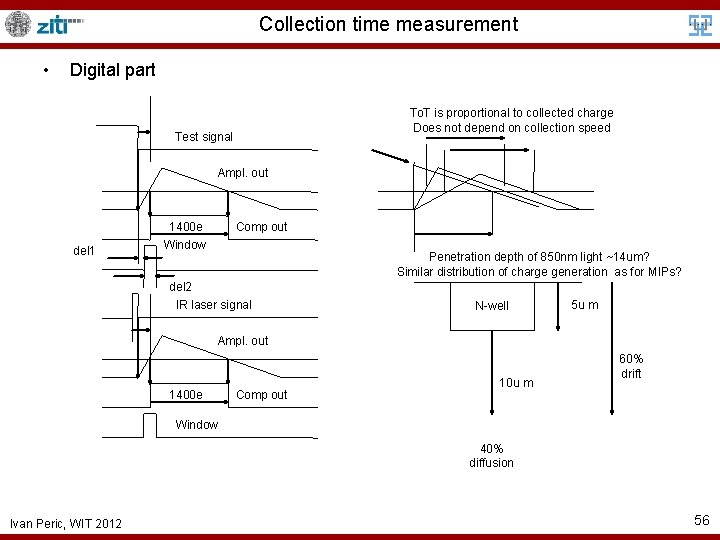 Collection time measurement • Digital part To. T is proportional to collected charge Does
