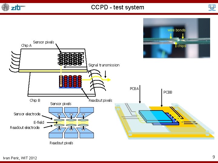 CCPD - test system wire bonds Chip A Sensor pixels chips Signal transmission PCBA