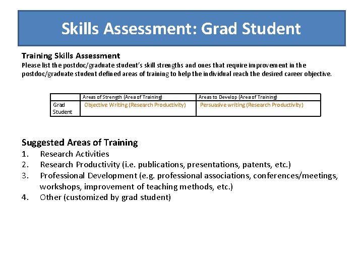 Skills Assessment: Grad Student Training Skills Assessment Please list the postdoc/graduate student’s skill strengths