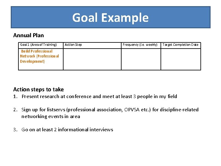 Goal Example Annual Plan Goal 1 (Area of Training) Action Step Build Professional Network